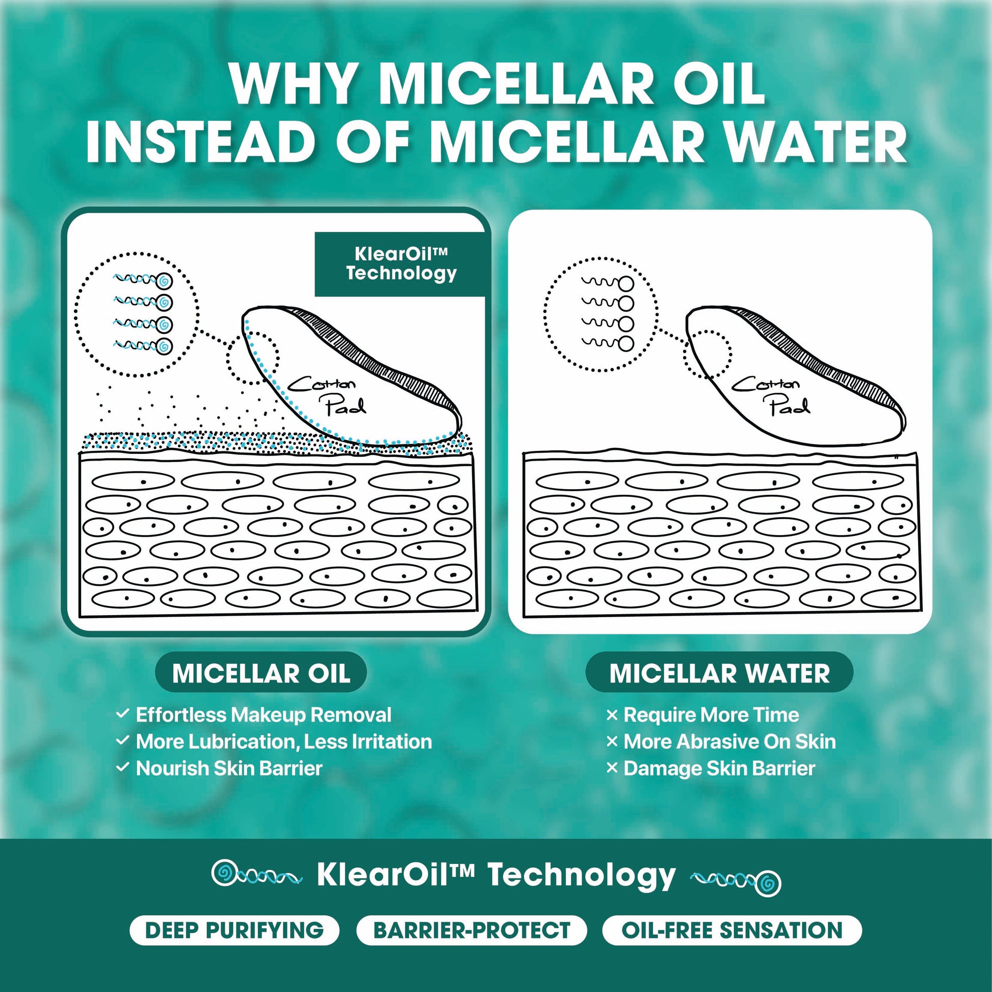 Hollaface Pro-Vitamin Micellar Oil Cleansing Water (Pro Edition)