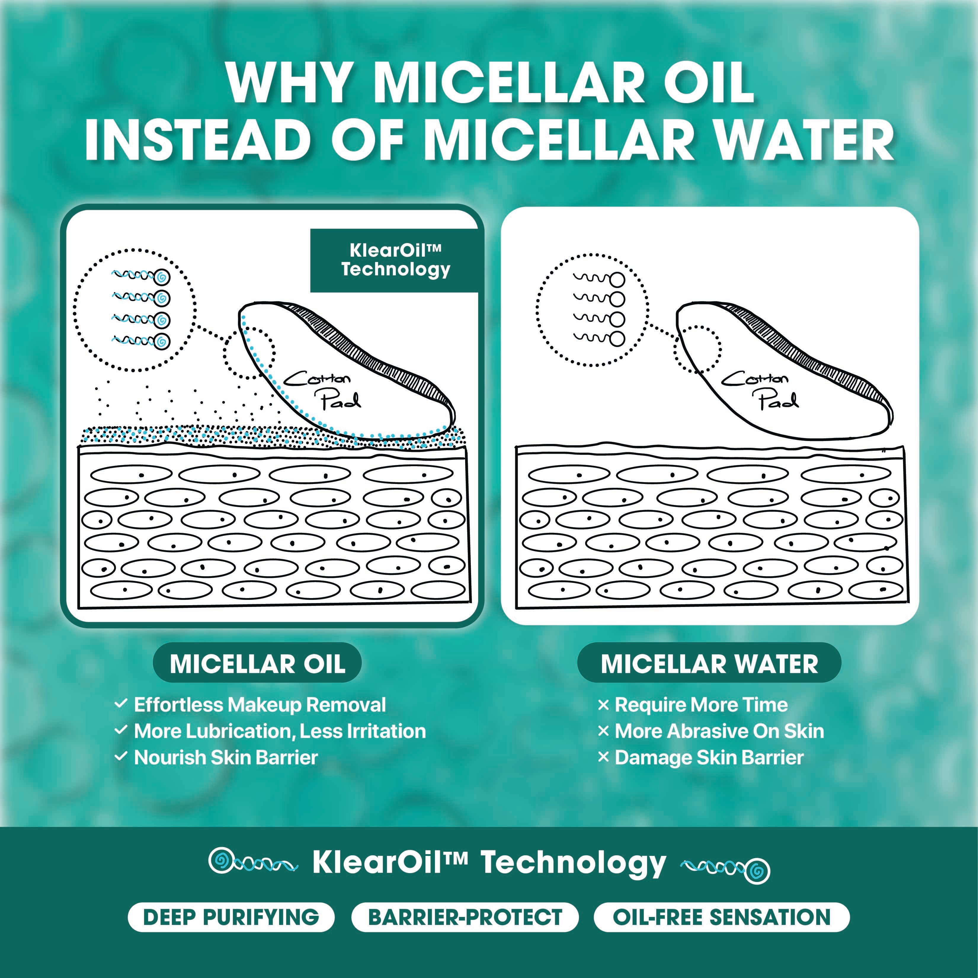 Hollaface Pro-Vitamin Micellar Oil Cleansing Water (Pro Edition)